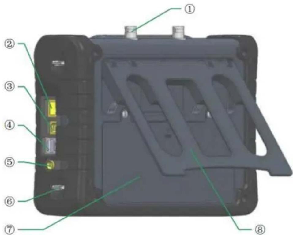 PCE Instruments USC 20 - Anschlüsse - 1