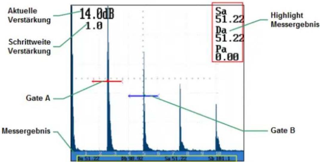 PCE Instruments USC 20 - Anzeige - 1