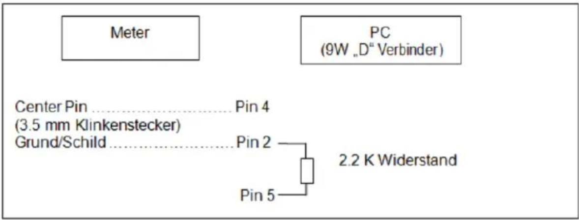 Meter PC (9W „D" Verbinder) Center Pin....Pin 4 (3.5 mm Klinkenstecker) Grund/Schild....Pin 2 Pin 5 2.2 K Widerstand