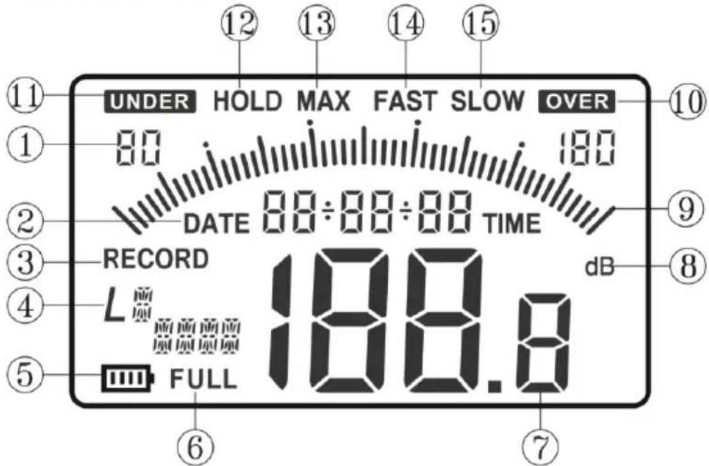 UNDER HOLD MAX FAST SLOW OVER 10 80 180 DATE 88÷88÷88 TIME 9 3 RECORD L 188.8 dB 4 5 FULL 7 ① ② ③ ④ ⑤ ⑥ ⑦ ⑫ ⑬ ⑭