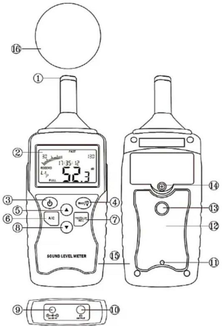 16 ① 30 17:35:12 L FULL FAST 30 RCDND 52.3 A/C MAX/0 HISTOLUM REC ② ③ ⑤ ⑥ ⑦ ⑮ SOUND LEVEL METER ⑭ ⑩ OUTPUT