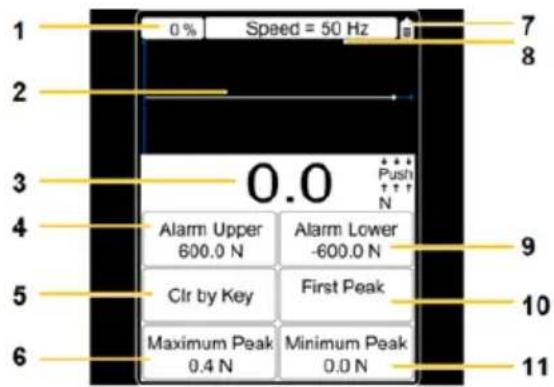 0% Speed = 50 Hz 0.0 Push N Alarm Upper 600.0 N Alarm Lower -600.0 N Clr by Key First Peak Maximum Peak 0.4 N Minimum Peak 0.0 N