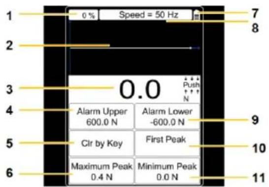 PCE Instruments DFG NF 50K - Im Messmodus - 1