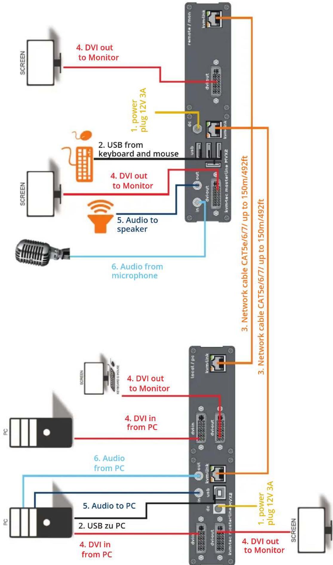 KVM-TEC Masterline MVX2-F - INSTALLATION OF THE EXTENDER - 1