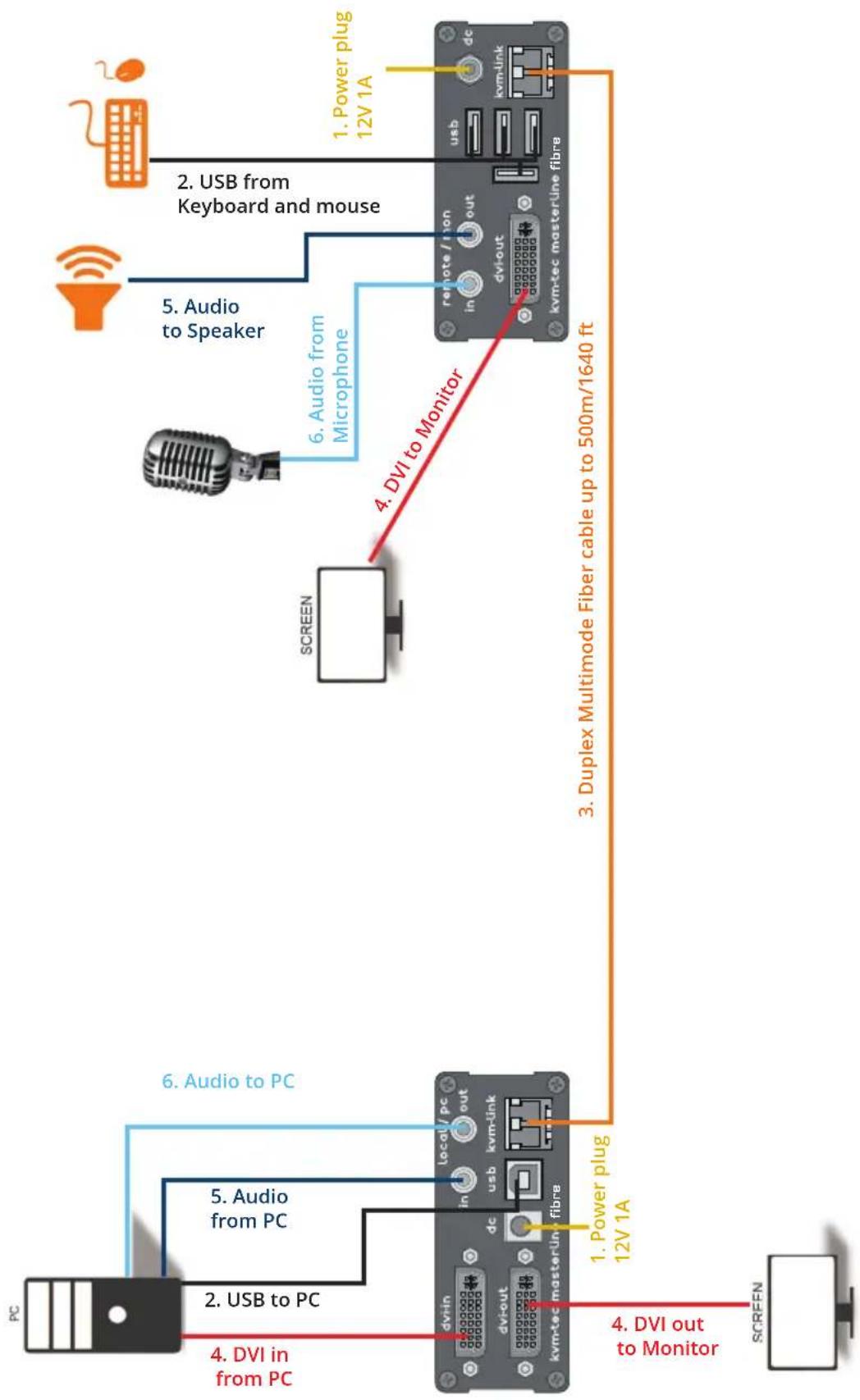 KVM-TEC Masterline MVX1L-F - INSTALLATION OF THE EXTENDER - 1