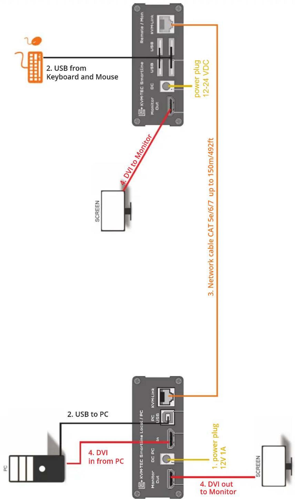 KVM-TEC Smartline SVX1 - INSTALLATION OF THE EXTENDER - 1
