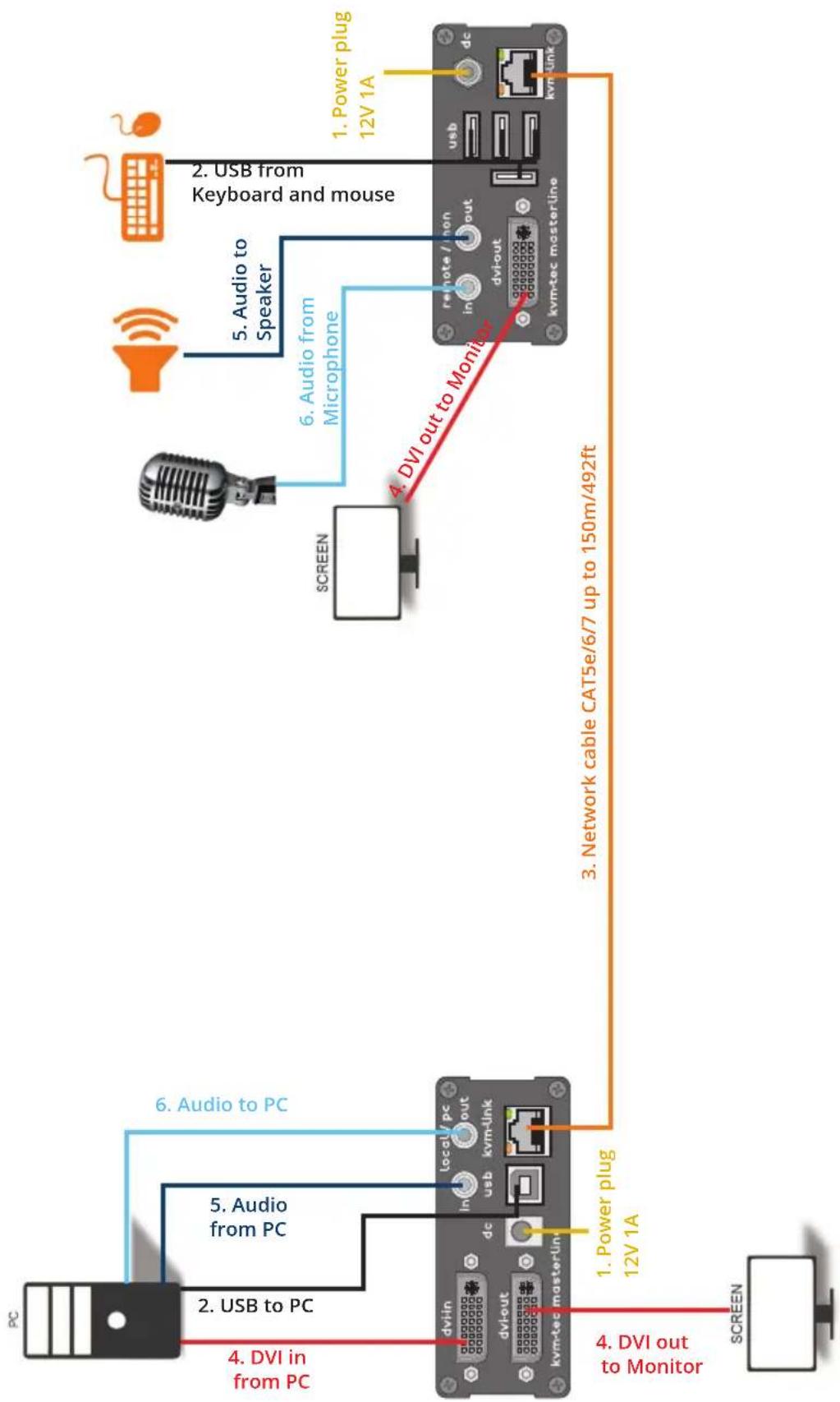 KVM-TEC Masterline MVX1-F - INSTALLATION OF THE EXTENDER - 1
