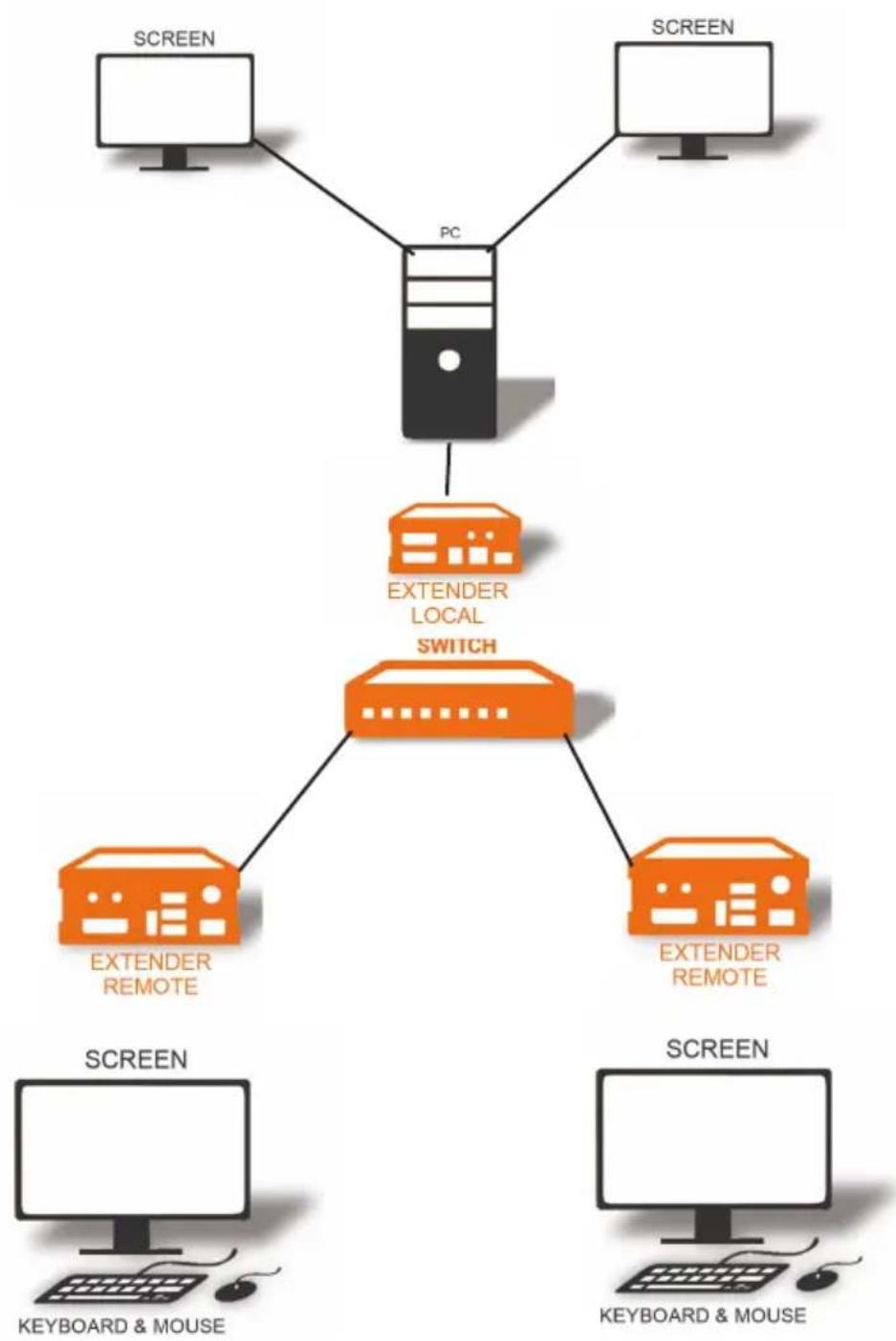 KVM-TEC Masterline MVX1-F - EXTENDER MENU/SETTINGS - 1