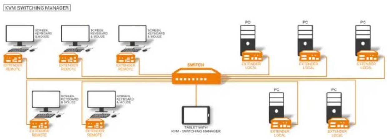 KVM-TEC Ultraline UVX1-L - INSTALLING THE EXTENDER - 2