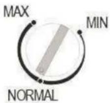 MAX MIN NORMAL