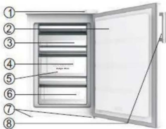 Diagram of a refrigerator interior with numbered parts labeled for identification