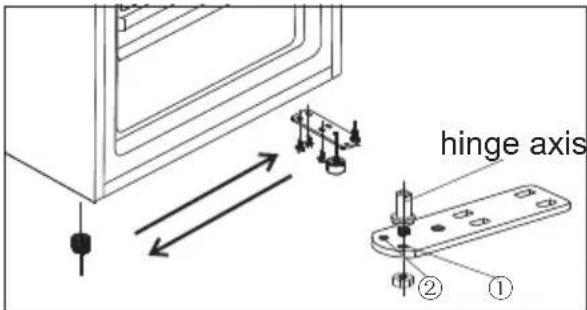 hinge axis ① ②