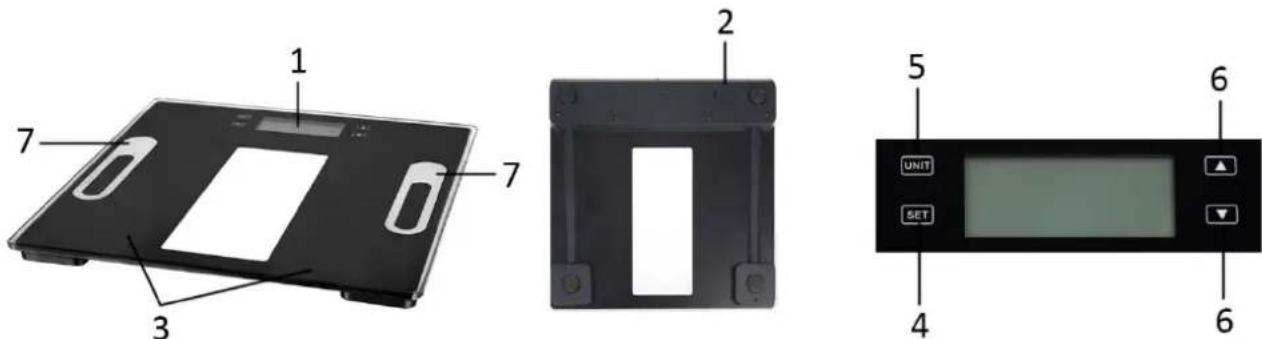 Diagram showing labeled parts of a device with numbered components and a control panel display.