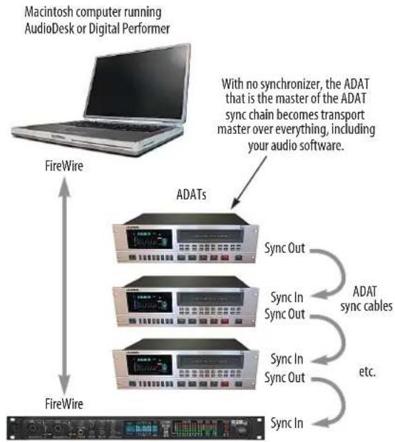 MOTU 828mkII FW - This setup provides: - 3