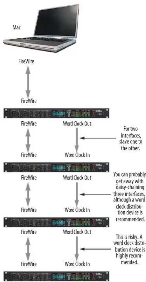 MOTU 828mkII FW - CONNECTING MULTIPLE MOTU FIREWIRE INTERFACES - 1