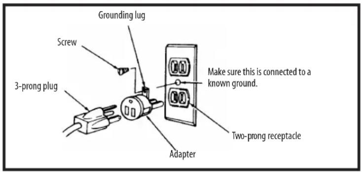 Grounding lug Screw 3-prong plug Make sure this is connected to a known ground. Adapter Two-prong receptacle