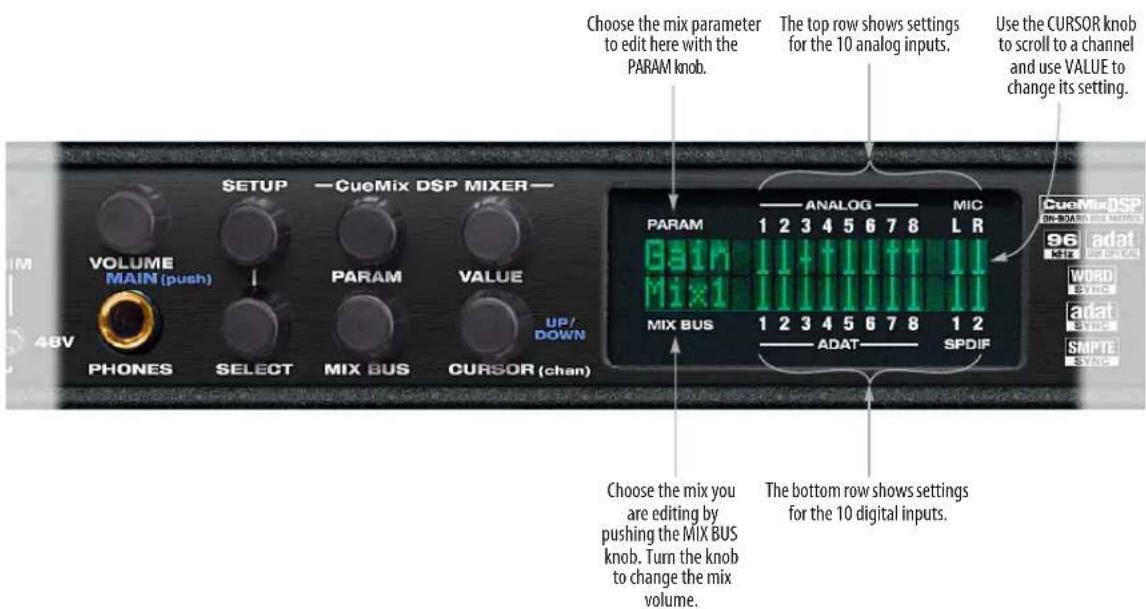 Choose the mix parameter to edit here with the PARAM knob. The top row shows settings for the 10 analog inputs. Use the CURSOR knob to scroll to a channel and use VALUE to change its setting. Analog MIC PARAM 1 2 3 4 5 6 7 8 L R GAIN Mix1 MIX BUS 1 2 3 4 5 6 7 8 1 2 ADAT SPDIF Choose the mix you are editing by pushing the MIX BUS knob. Turn the knob to change the mix volume. The bottom row shows settings for the 10 digital inputs. VOLUME MAIN (push) PARAM VALUE UP/ DOWN PHONES SELECT MIX BUS CURSOR (chan)