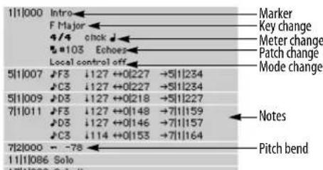 1|1|000 Intro F Major 4/4 check ↓ 5#103 Echoes Local control off Marker Key change Meter change Patch change Mode change 5|1|007 #F3 ↓127 ++0|227 →5|1|234 #C3 ↓127 ++0|227 →5|1|234 5|1|009 #D3 ↓127 ++0|218 →5|1|227 7|1|011 #F3 ↓127 ++0|148 →7|1|159 #D3 ↓127 ++0|146 →7|1|157 #C3 ↓114 ++0|153 →7|1|164 7|2|000 - -78 11|1|086 Solo Pitch bend