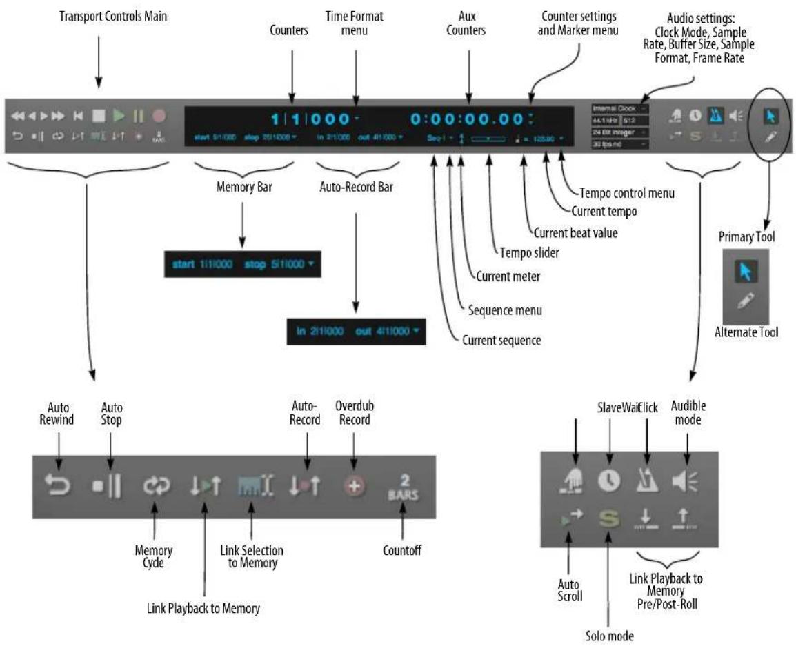 MOTU Digital Performer 10 - QUICK REFERENCE - 1