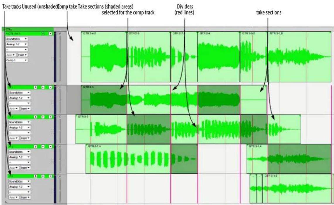 Take tracks Unused (unshaded) Comp take Take sections (shaded areas) selected for the comp track. Dividers (red lines) take sections GTR 2-4.2 GTR 2-5 GTR 2-7 GTR 2-4 GTR 2-5.2 GTR 3-1.8 Soundlines Analog 1-2 Auto - Inset GTR 2-4 Soundlines Analog 1-2 Auto - Inset GTR 2-5 Soundlines Analog 1-2 Auto - Inset GTR 2-7.4 Soundlines Analog 1-2 Auto - Inset GTR 2-1.4 GTR 1.5-1.6