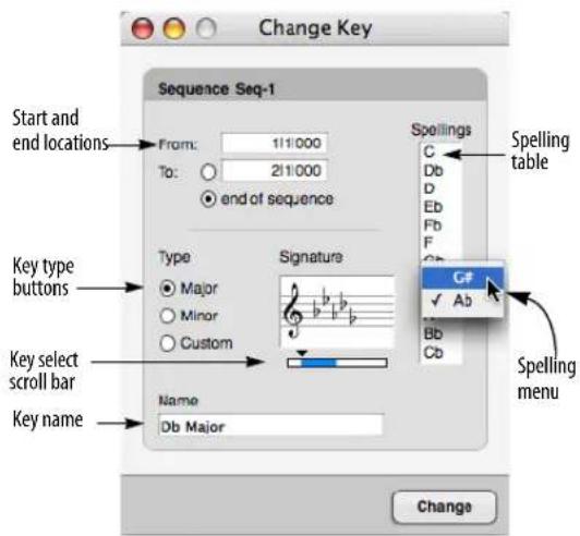 Change Key Sequence Seq-1 Start and end locations From: 1/1/000 To: 2/1/000 ● end of sequence Key type buttons Key select scroll bar Key name Name Db Major Signature Spelling table C# √ Ab Bb Cb Spelling menu Change