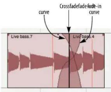 curve Crossfadefade-fade-in curve Live bass.7 Live bass.4