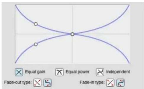 Equal gain Equal power Independent Fade-out type: Fade-in type: