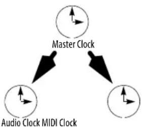 MOTU Digital Performer 10 - FRAME-ACCURATE SYNC - 1