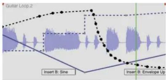 Guitar Loop.2 Insert B: Sine Insert B: Envelope Up