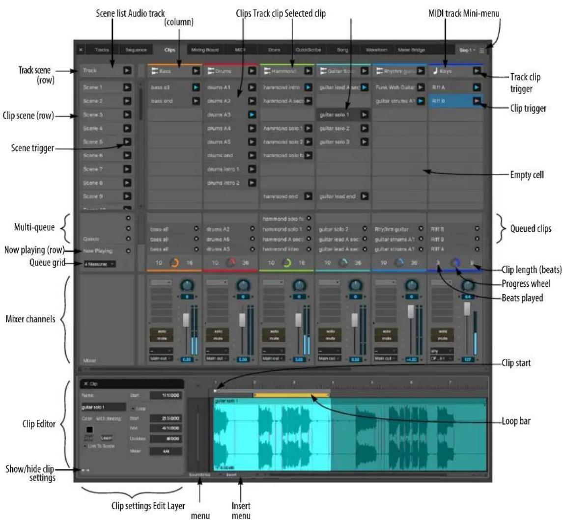 Scene list Audio track (column) Clips Track clip Selected clip MIDI track Mini-menu Track scene (row) Scene 1 Scene 2 Scene 3 Scene 4 Scene 5 Scene 6 Scene 7 Scene 8 Scene 9 Multi-queue Now playing (row) Queue grid Mixer channels Clip Editor Show/hide clip settings Clip settings Edit Layer menu Insert menu Track clip trigger Clip trigger Empty cell Queued clips Clip length (beats) Progress wheel Beats played Clip start Loop bar