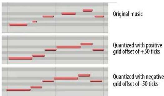 Original music Quantized with positive grid offset of +50 ticks Quantized with negative grid offset of -50 ticks