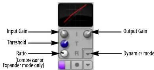 Input Gain Threshold Ratio (Compressor or Expander mode only) Output Gain Dynamics mode