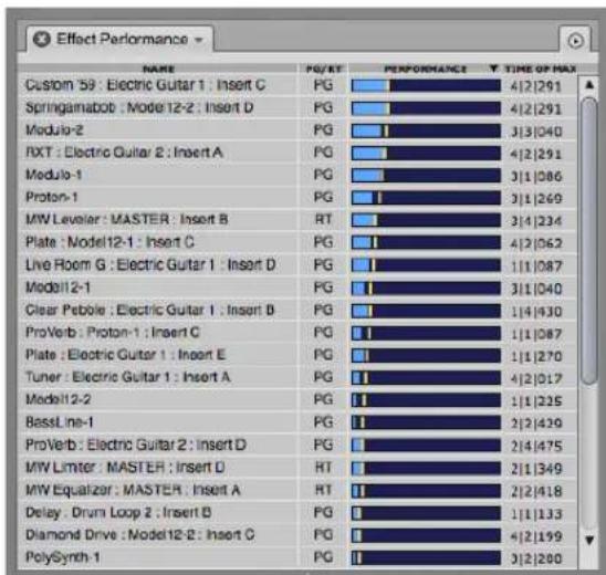 MOTU Digital Performer 10 - MONITORING EFFECT PERFORMANCE - 1
