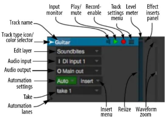 Input monitor Play/ mute Record- enable Track settings menu Level meter Effect inserts panel Track name Track type icon/ color selector Guitar Soundbites I DI input 1 O Main out Auto Insert take 1 Edit layer Audio input Audio output Automation settings Take Automation lanes Insert menu Resize Waveform zoom