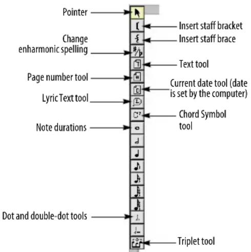 Pointer Change enharmonic spelling Page number tool Lyric Text tool Note durations Dot and double-dot tools Insert staff bracket Insert staff brace Text tool Current date tool (date is set by the computer) Chord Symbol tool Triplet tool
