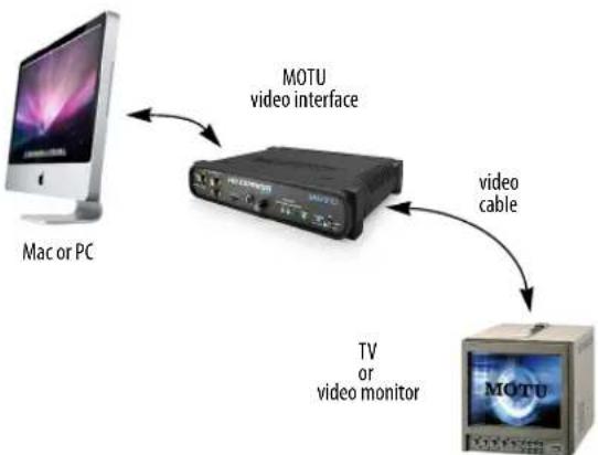 MOTU Digital Performer 10 - MOTU video interfaces - 1