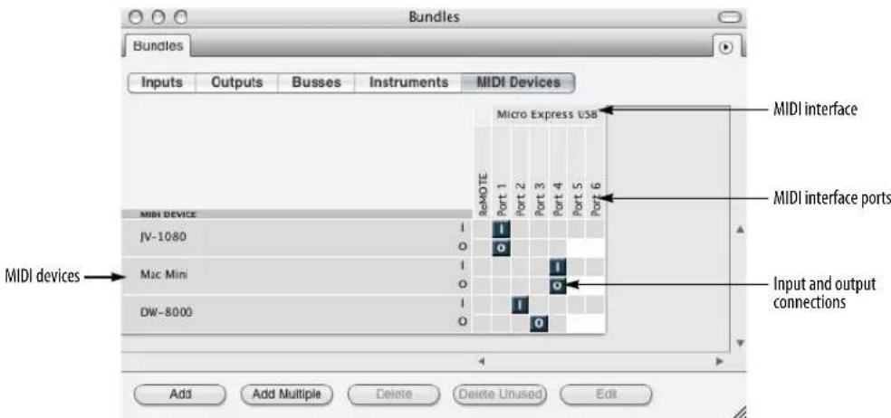 Bundles Bundles Inputs Outputs Busses Instruments MIDI Devices MIDI device IV-1080 Mac Mini DW-8000 Micro Express USB RENOTE Port 1 Port 2 Port 3 Port 4 Port 5 Port 6 MIDI interface ports Input and output connections Add Add Multiple Delete Delete Unused Edit