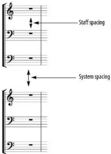Staff spacing System spacing