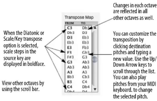Transpose Map FROM TO C3 Db3 Db3 Db3 D3 Eb3 Eb3 Eb3 E3 Fb3 F3 Gb3 Ff3 G3 G3 Ab3 Ab3 Ab3 A3 A3 Bb3 Cb3 B3 C4 C4 Db4 Db4 D4 When the Diatonic or Scale/Key transpose option is selected, scale steps in the source key are displayed in boldface. View other octaves by using the scroll bar. Changes in each octave are reflected in all other octaves as well. You can customize the transposition by clicking destination pitches and typing a new value. Use the Up/ Down Arrow keys to scroll through the list. You can also play pitches from your MIDI keyboard. to change the selected pitch.