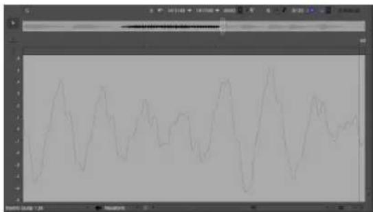 Screenshot of a video editing software interface showing a line graph with multiple peaks and troughs over time.