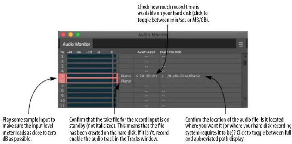 Audio Monitor IN -48 -24 -12 -6 0 1 2 3 4 5 6 7 8 9 10 11 Audio Monitor Available TAKE FOLDER Piano > 24:00:00 /.../Audio Files/Piano Confirm that the take file for the record input is on standby (not italicized). This means that the file has been created on the hard disk. If it isn't, record-enable the audio track in the Tracks window. Check how much record time is available on your hard disk (click to toggle between min/sec or MB/GB). Play some sample input to make sure the input level meter reads as close to zero dB as possible. Confirm the location of the audio file. Is it located where you want it (or where your hard disk recording system requires it to be)? Click to toggle between full and abbreviated path display.