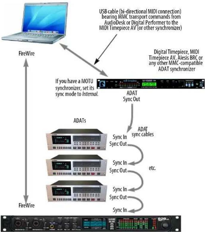 MOTU Digital Performer 10 - OVERVIEW - 2