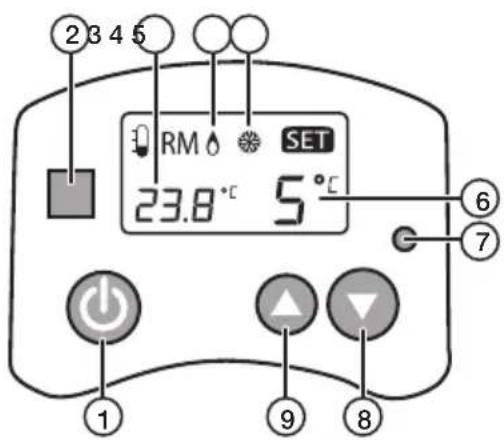 Cotech MH850T - Knappar och funktioner - 1