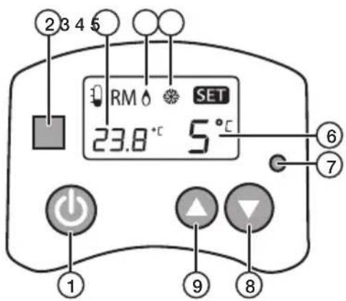 2 3 4 5 RM SET 23.8 °C 5 °C ⑥ ⑦ ① ⑨ ⑧
