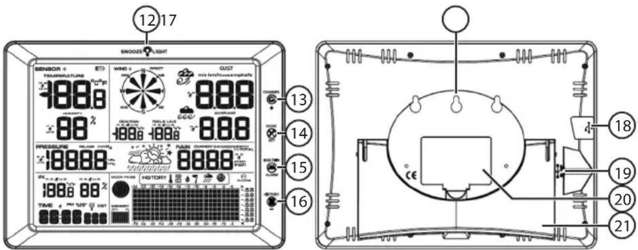 12 17 SNOOZE LIGHT SENSOR + TEMPERATURE 1888 WIND GREEN GUST mix lighthouseensis 888 AVGULAGE 88% DCOM RUN TICKLE LIME 1888-1888-1888 888 PRESSURE BLADE TESTS 18888 RAIN CURRENT SMOODING HISTORY 8888 TIME 4 PM "02" GUST MCON PRESS HISTORY 0.0 0.0 0.0 0.0 0.0 0.0 0.0 0.0 0.0 0.0 0.0 0.0 0.0 0.0 0.0 0.0 0.0 13 14 15 16 18 19 20 21