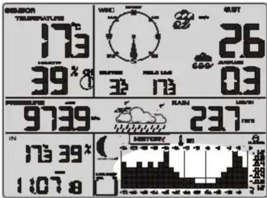SENSOR TEMPERATURE 173 39° WINDI 26 0.3 SWEET 9739- 54 IN 173 39° 11078 RAIN 237mm HISTORY 总 太阳 太阳 太阳