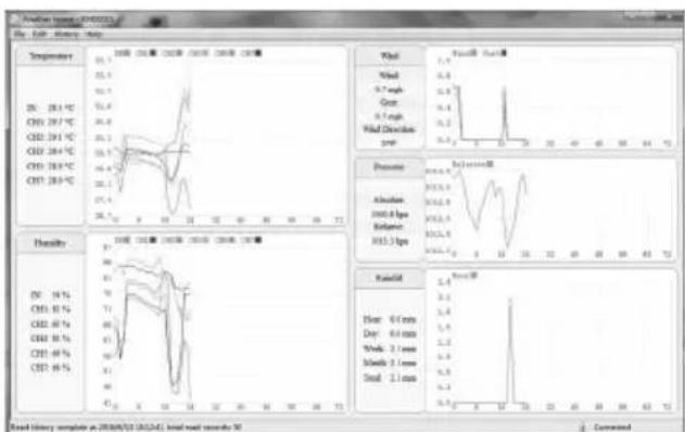 Cotech FT-0205 - Gebrauch - 1
