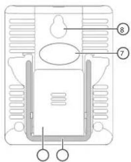 Cotech E0119TH - Tasten und Funktionen - 2