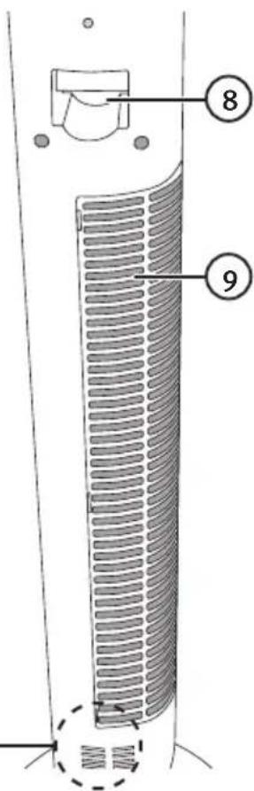 Cotech FTG 35-DC - Tasten und Funktionen - 3