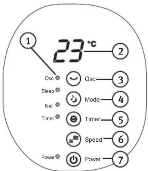 1 23°C Osc Sleep Nat Timer Power Osc Mode Timer Speed Power 2 3 4 5 6 7